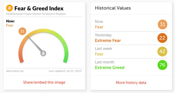 Fear & Greed Index screenshot.